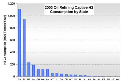 Hydrogen Markets U.S.