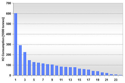 Hydrogen Markets U.S.