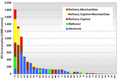 Hydrogen Markets U.S.